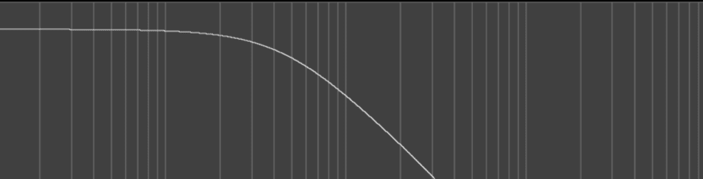 Understanding Mid-Scoops And The Big Muff Tone Circuit - Crazy Chicken ...