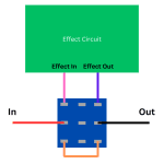 Very basic guitar pedal foot switch bypass.