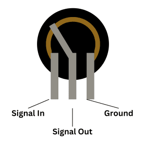 Typical potentiometer wiring with the signal coming in the left pin, out of the middle pin, and the right pin going to ground.