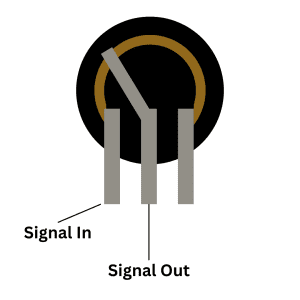 Potentiometer with the signal going into the left pin and out the middle pin.
