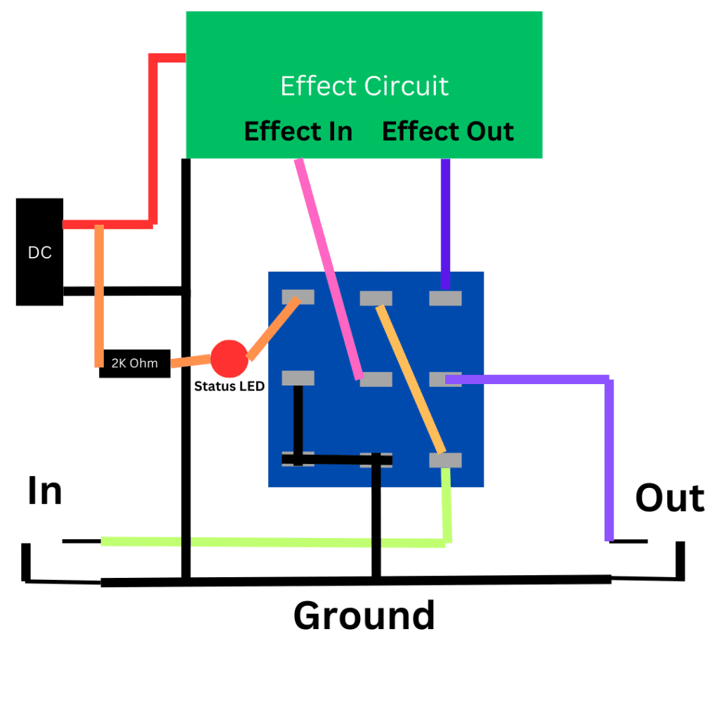 Wiring of a 3PDT for true bypass of a guitar pedal.