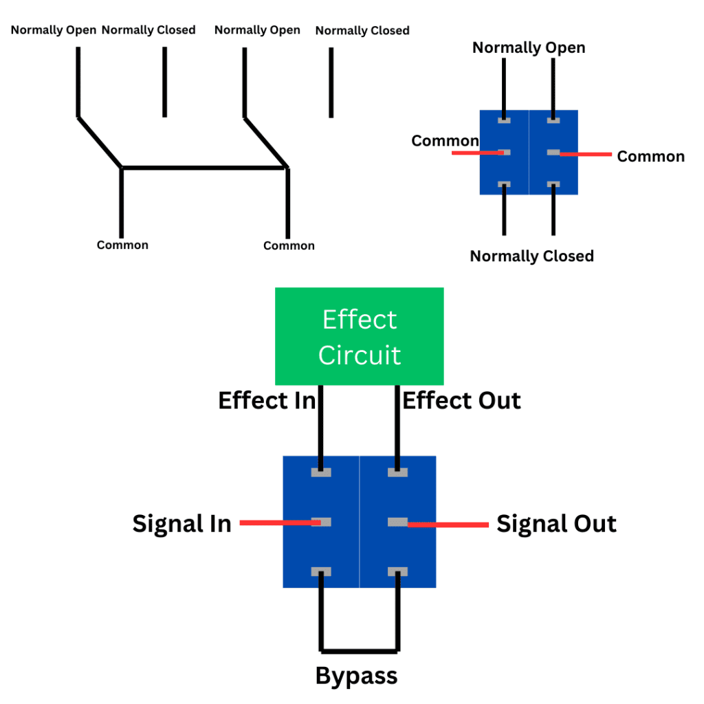 Wiring for a DPDT switch with an example of a basic true bypass.