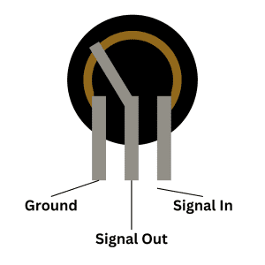 Diagram of a potentiometer wired for volume control.