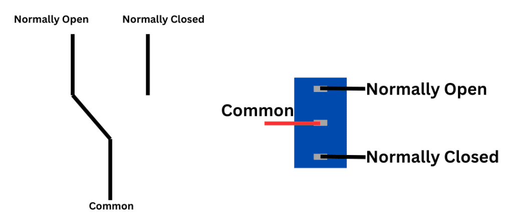 Basic wiring of a SPDT switch.