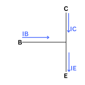 Diagram showing current flow in a transistor when it's saturated.