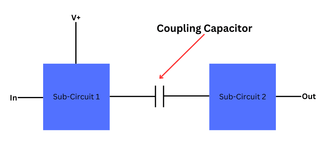 A simple diagram showing what a coupling capacitor sits in a circuit.