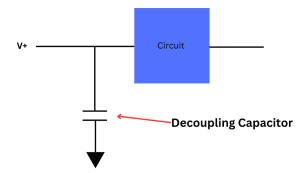 A typical decoupling capacitor placement in a circuit.